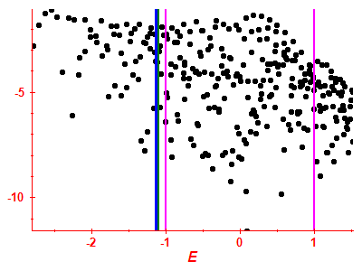 Strength function log